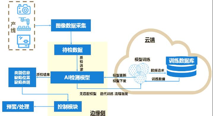 5g工业互联网与智慧工厂的创新实践