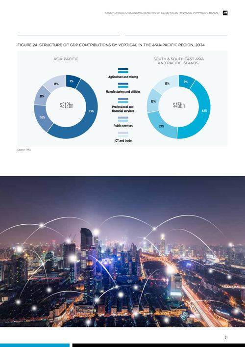 gsma:5g服务给mmwave品牌带来的社会和经济效益 | 互联网数据资讯网-1